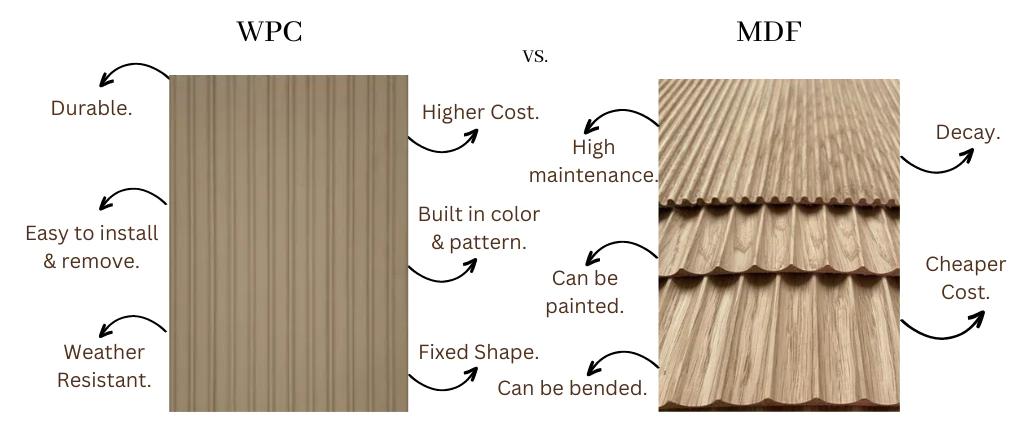 05-Comparison-between-mdf-boards-and-wpc-boards